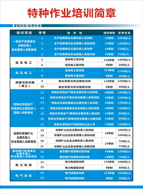 惠州低壓電工操作證培訓全方位指南 機構選擇、學費與安全技術培訓要點